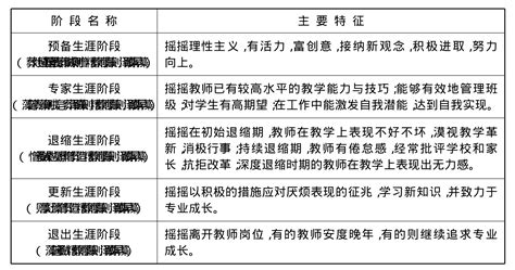 五段論法|五阶段论